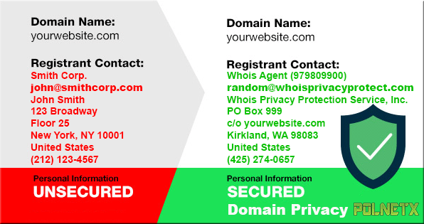 Polnetx Domain Privacy