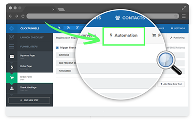 Polnetx Sales Funnel Service